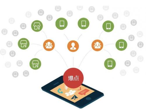班玛为什么越来越多的企业通过软文营销来引流